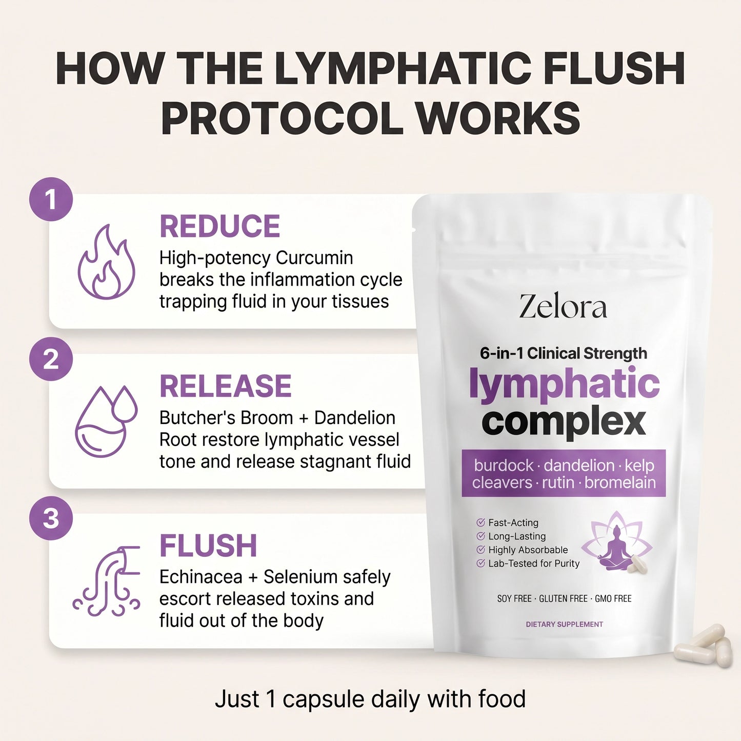 Zelora 6-in-1 Lymphatic Complex