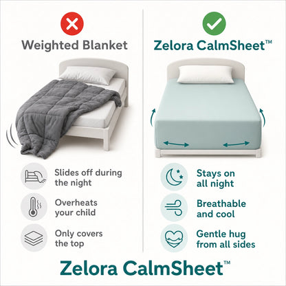 Zelora CalmSheet™