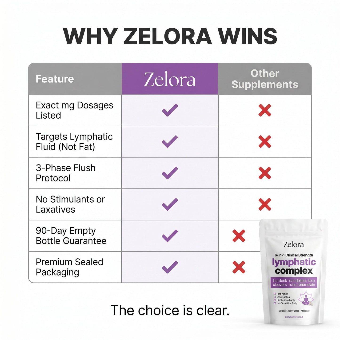 Zelora 6-in-1 Lymphatic Complex