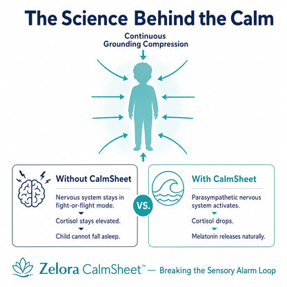 Zelora CalmSheet™