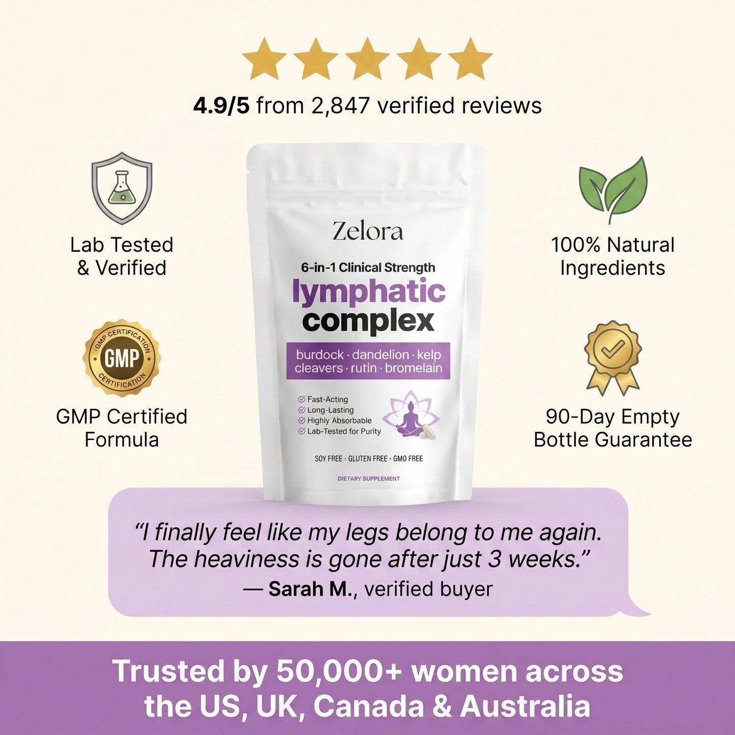 Zelora 6-in-1 Lymphatic Complex