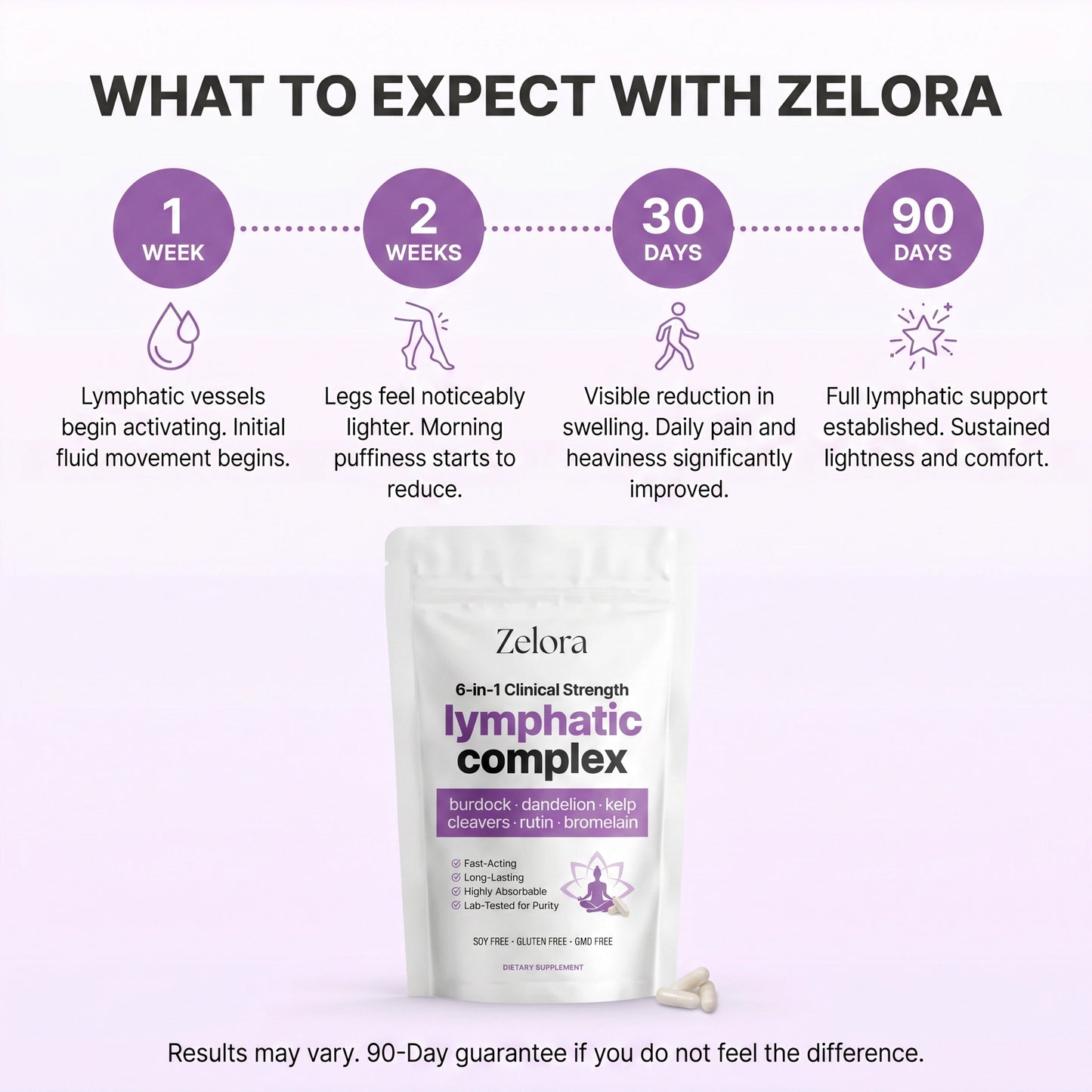 Zelora 6-in-1 Lymphatic Complex