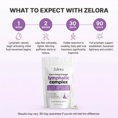 Zelora 6-in-1 Lymphatic Complex