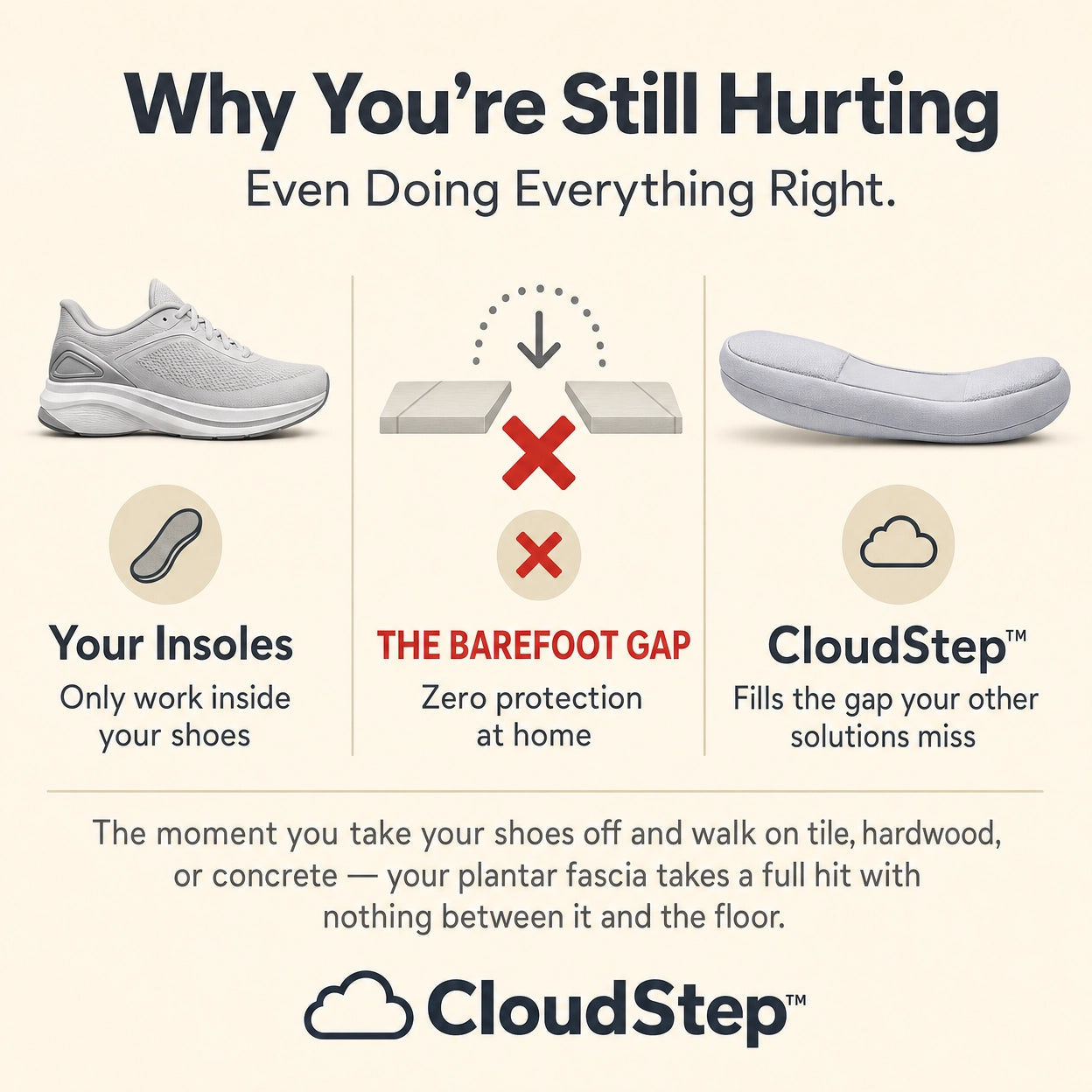 CloudStep™