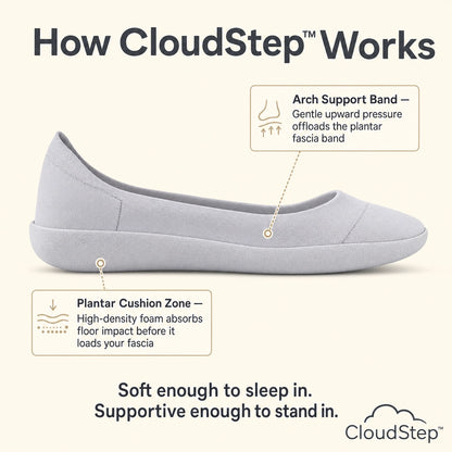 CloudStep™