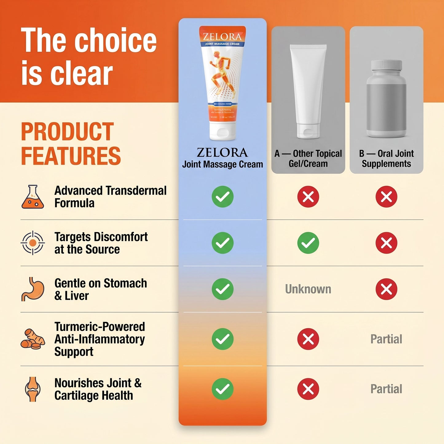 Zelora Joint Massage Cream