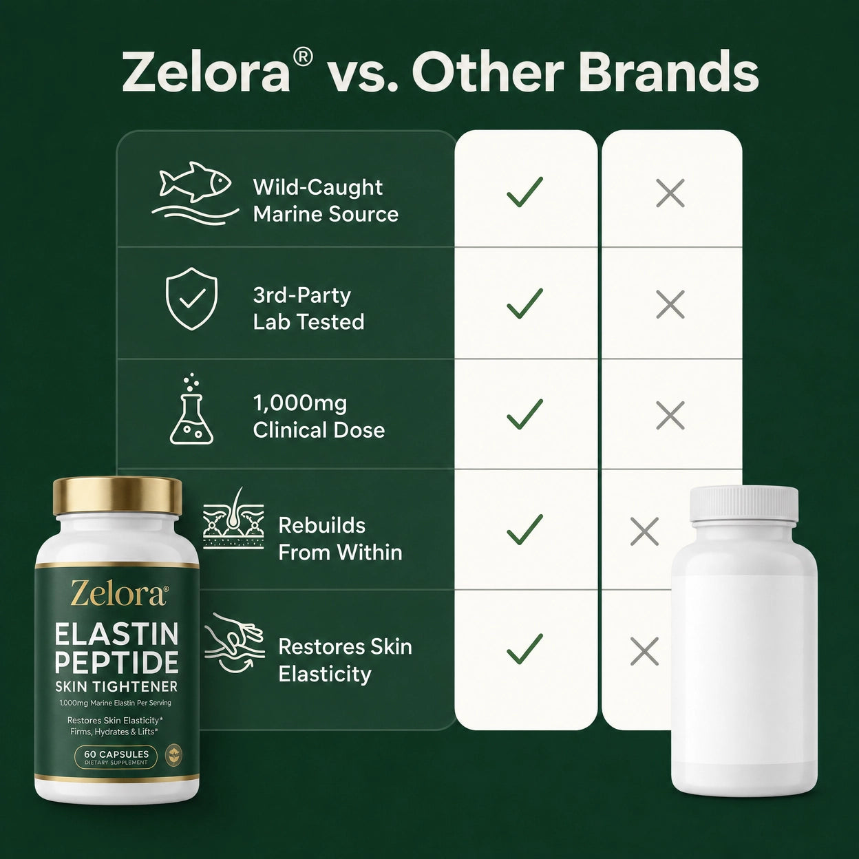 Elastin Peptide Skin Tightening Formula by Zelora