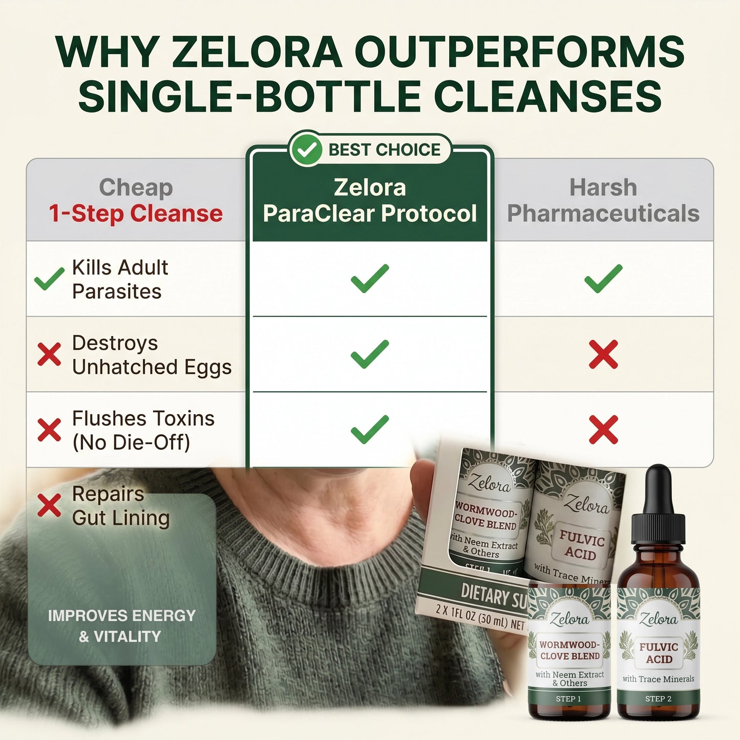 Zelora ParaClear Protocol: The 2-Step Eradication & Flush System