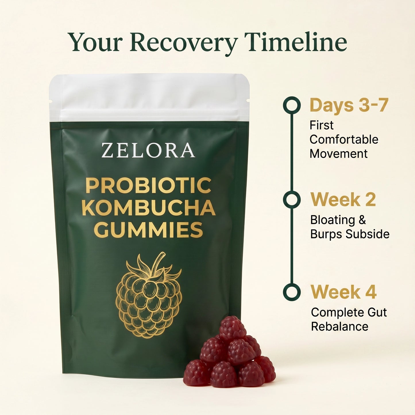Zelora Kombucha Probiotic Gummies