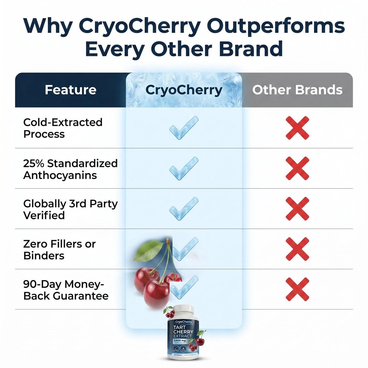 CryoCherry Joint Support