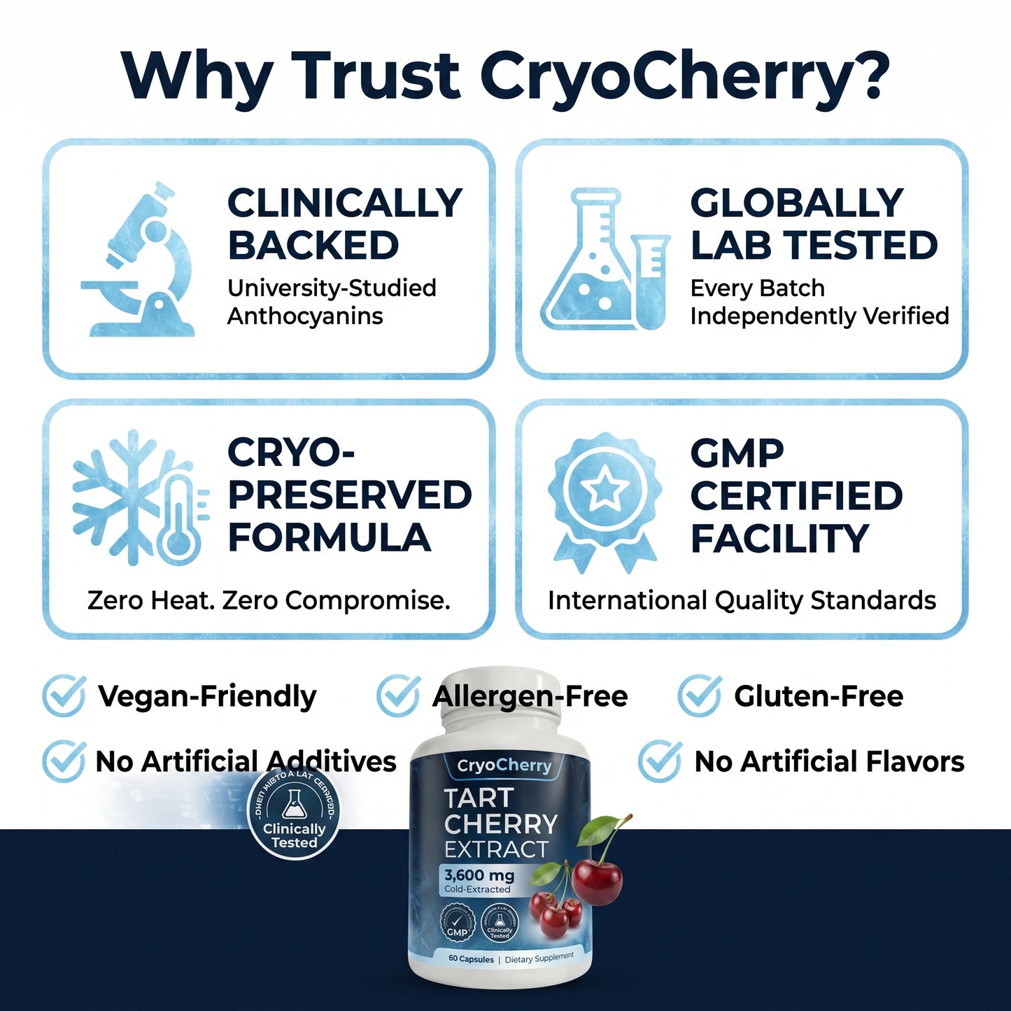 CryoCherry Joint Support