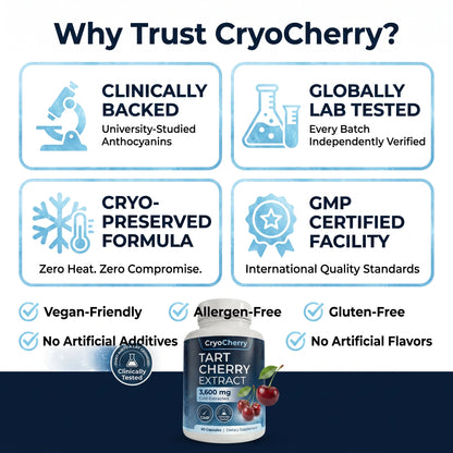 CryoCherry Joint Support