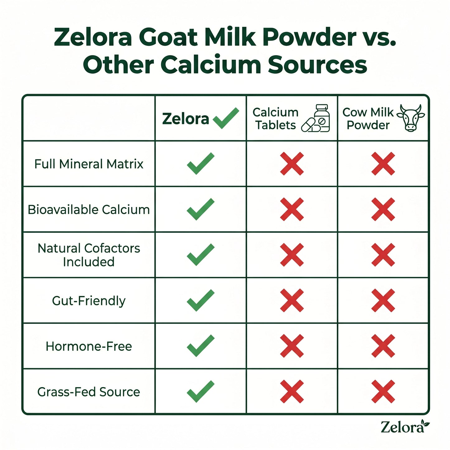 Zelora Goat Milk Powder