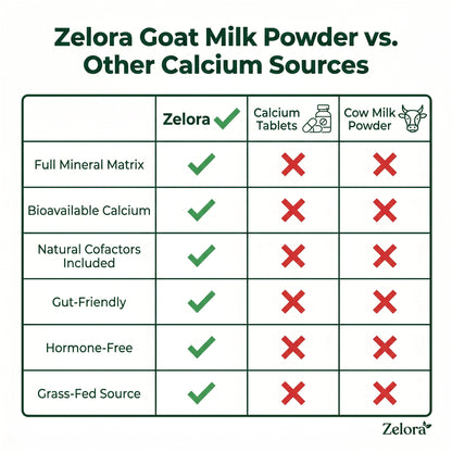 Zelora Goat Milk Powder