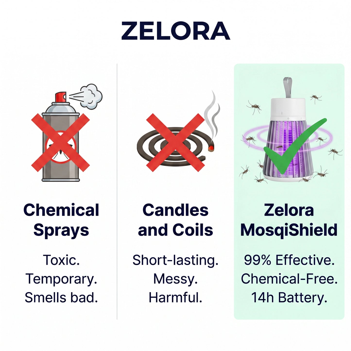 Zelora MosqiShield