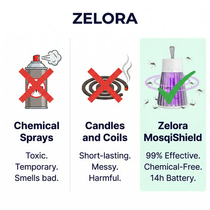 Zelora MosqiShield